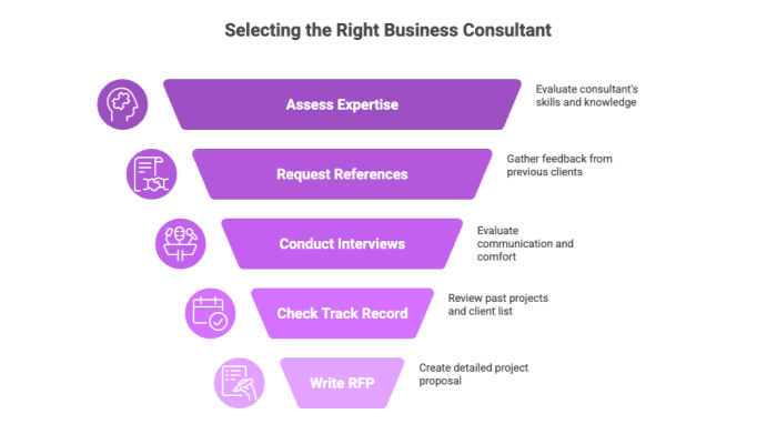 Selecting the Right Business Consultant