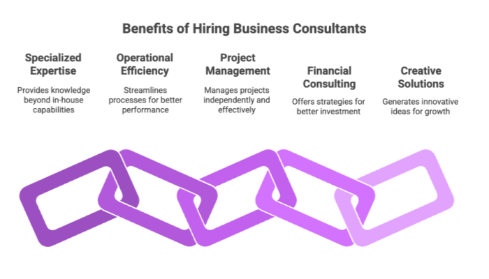 Benefits of Hiring Business Consultants