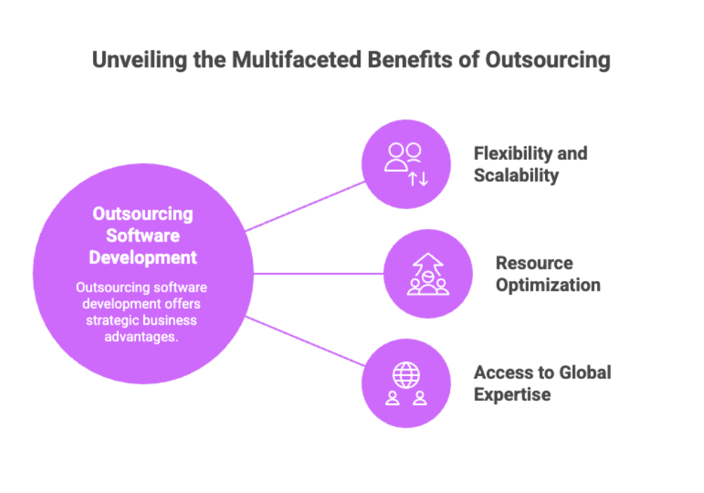 Unveiling the Multifaceted Benefits of Outsourcing