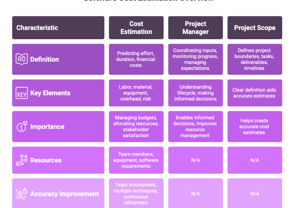 Software Cost Estimation Overview