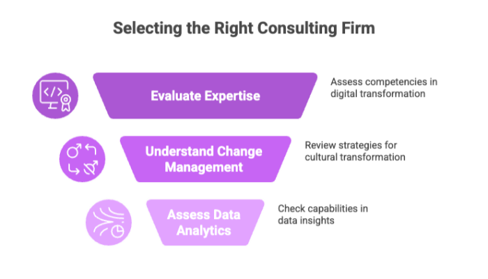 Selecting the Right Consulting Firm