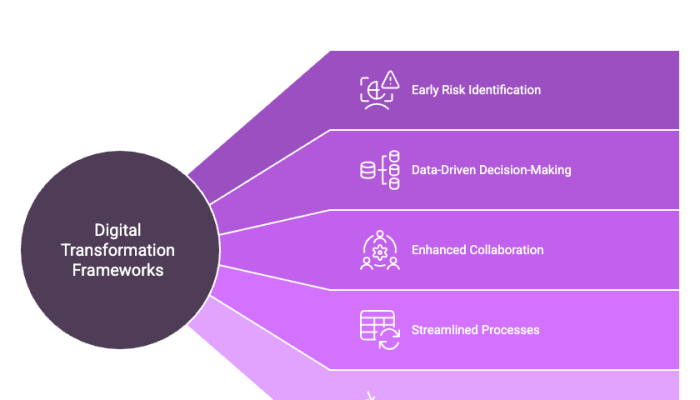 Unveiling the Benefits of Digital Transformation Frameworks