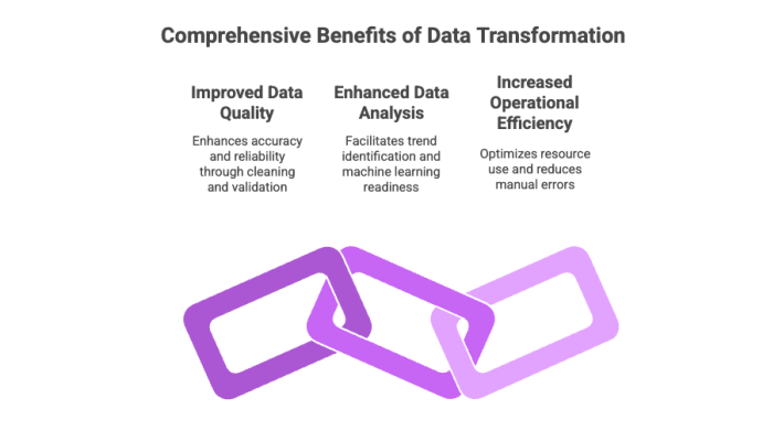 Comprehensive Benefits of Data Transformation