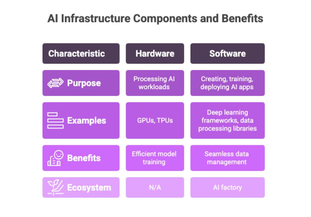 2-AIInfrastructureFoundation