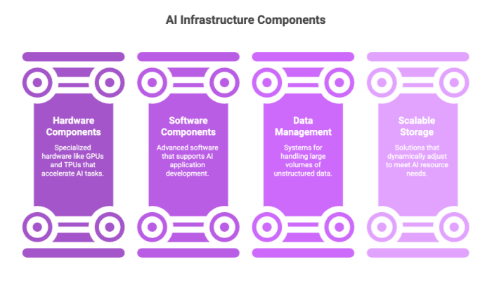 3-BuildingAIInfrastructure