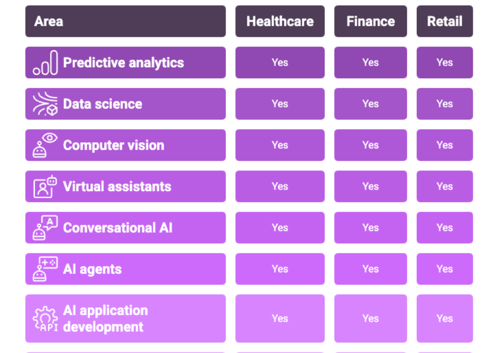 AI Solutions Across Industries