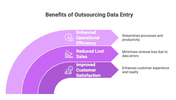 Benefits of Outsourcing Data Entry