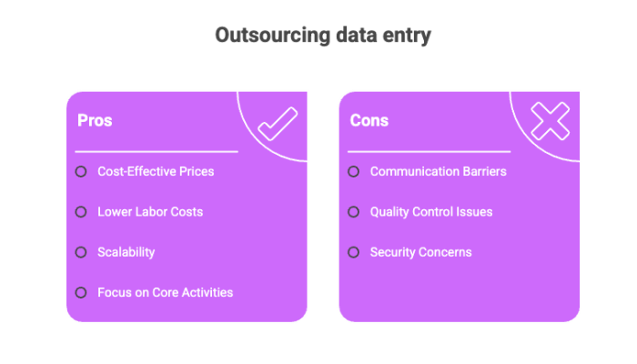 Outsourcing data entry