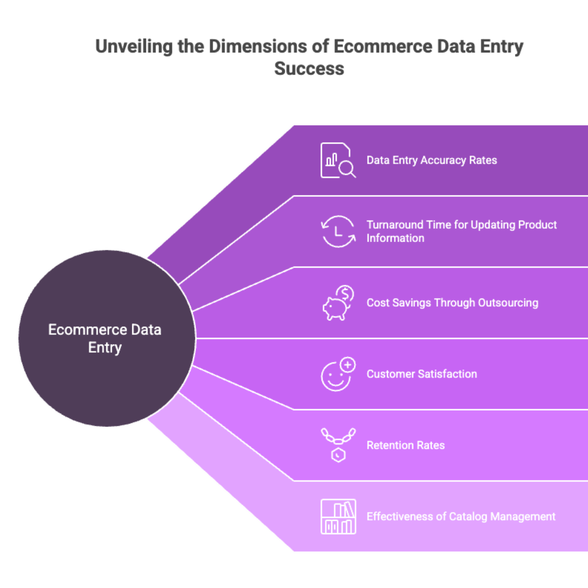 Unveiling the Dimensions of Ecommerce Data Entry Success