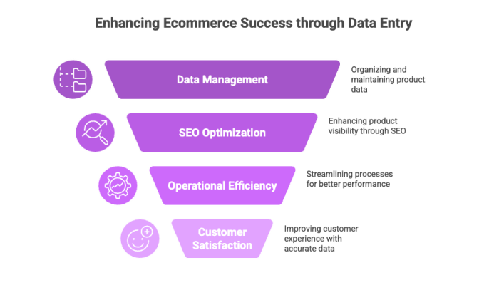 Enhancing Ecommerce Success through Data Entry