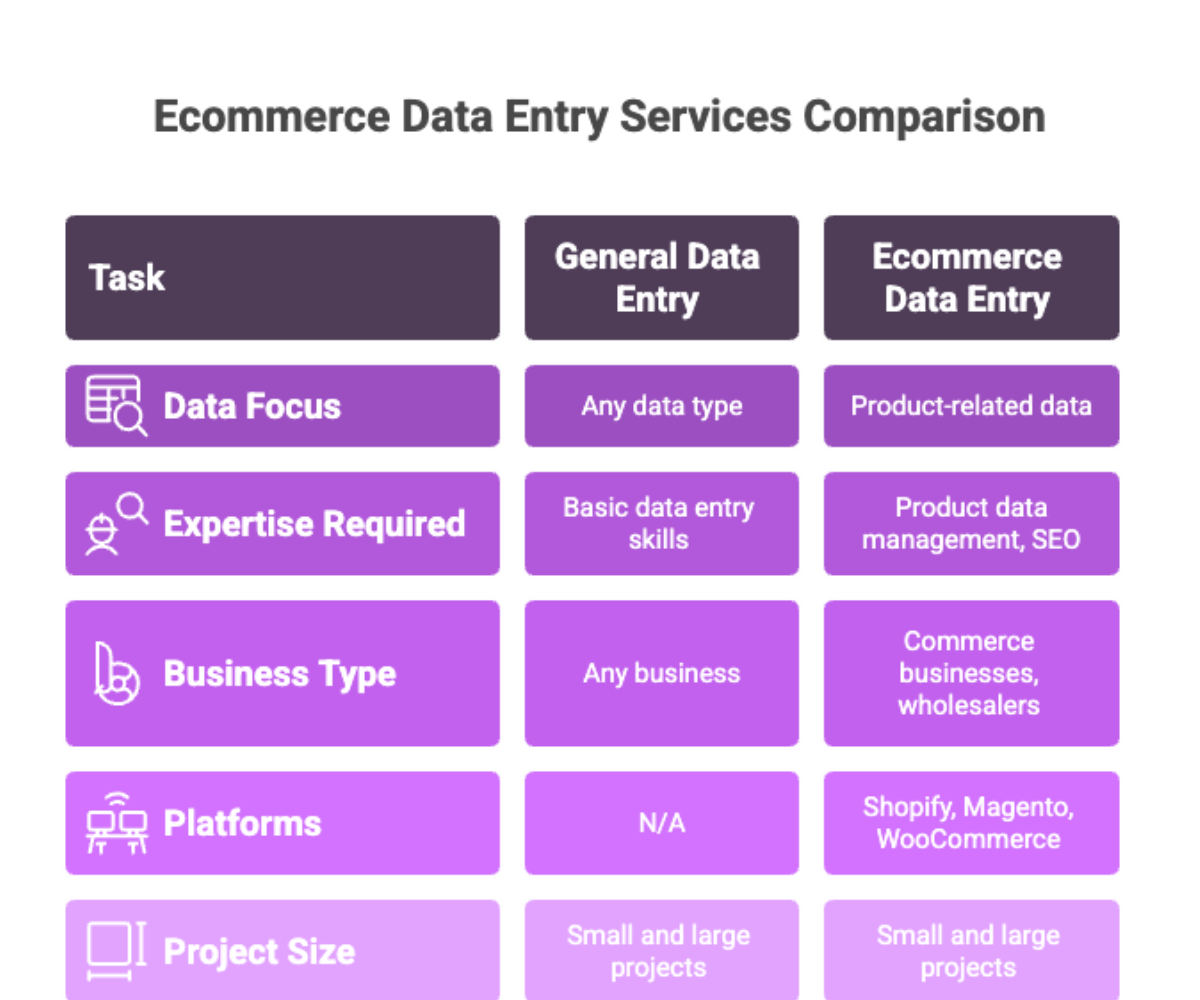 Ecommerce Data Entry Services Comparison