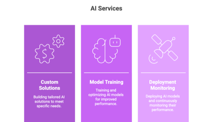 AI Services