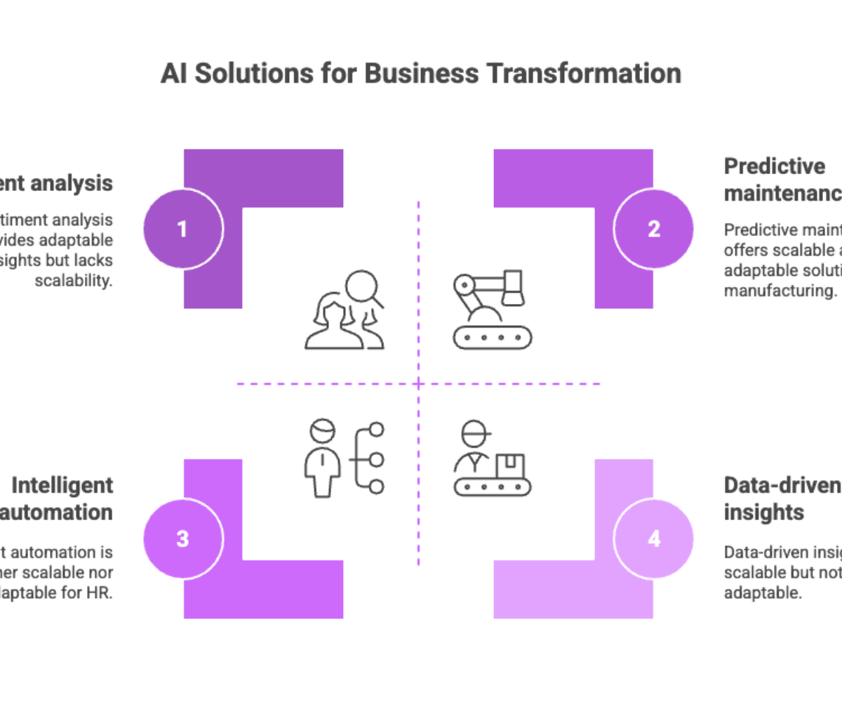 AI Solutions for Business Transformation
