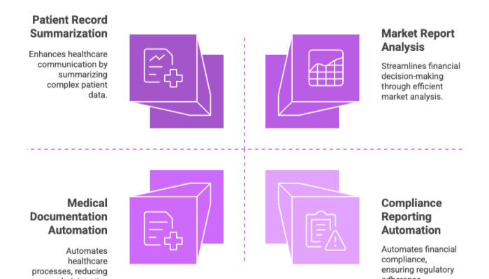 LLM Use Cases by Industry and Application Type