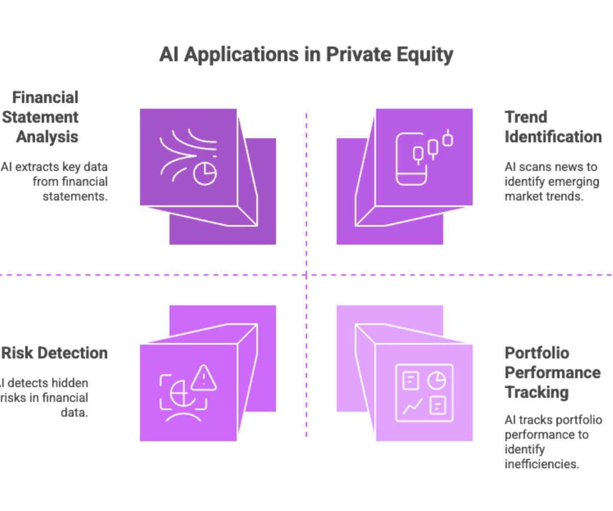 AI Applications in Private Equity