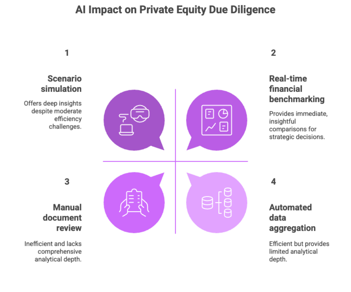 AI Impact on Private Equity Due Diligence