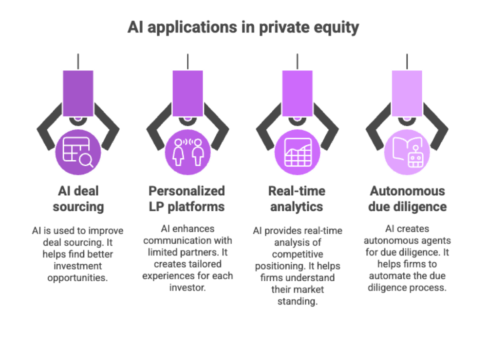 AI applications in private equity