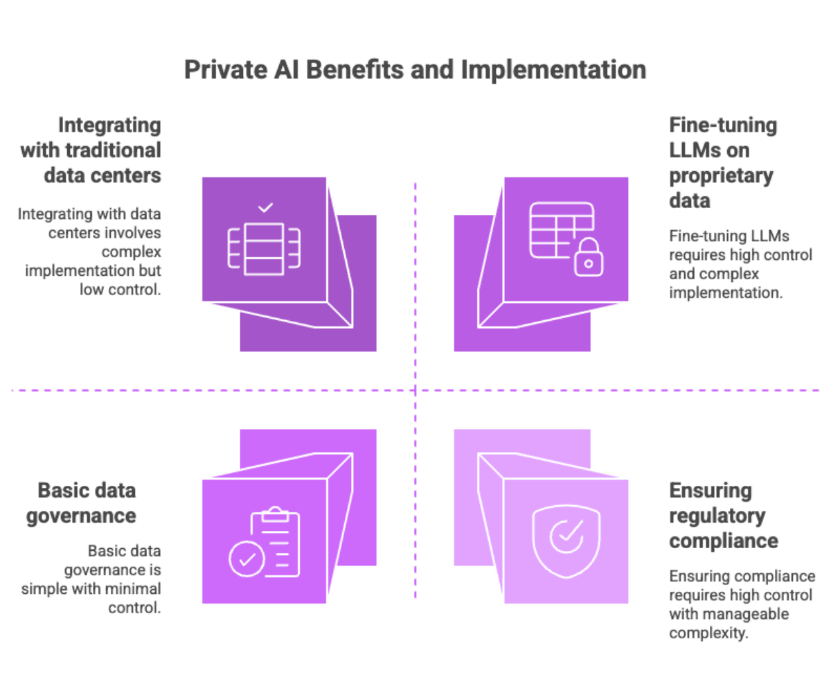 Private AI Benefits and Implementation