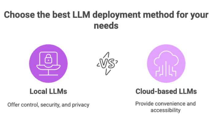 Choose the best LLM deployment method for your needs