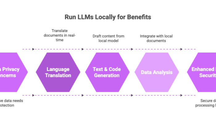 Run LLMs Locally for Benefits