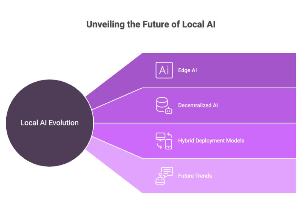 Unveiling the Future of Local AI