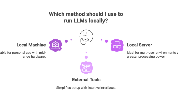 Which method should I use to run LLMs locally?