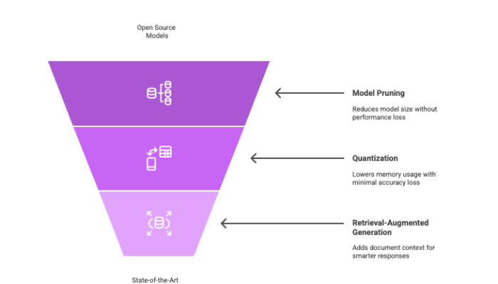 Enhancing Model Performance