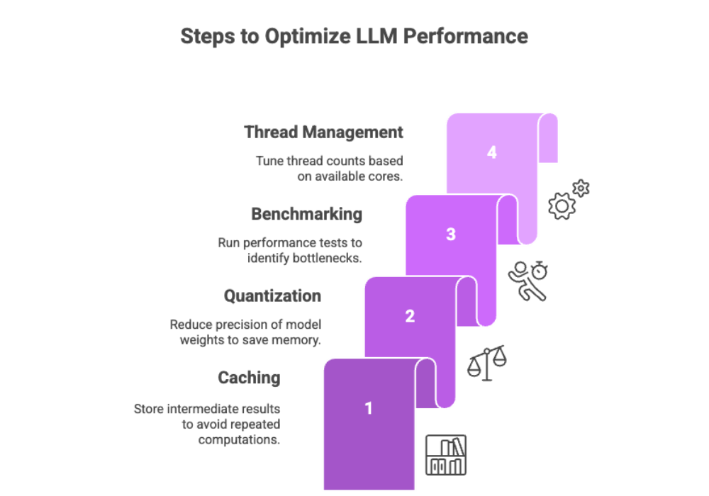 Steps to Optimize LLM Performance