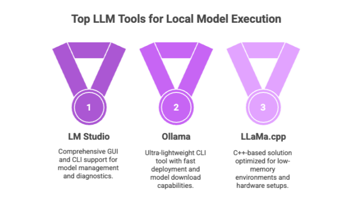 Top LLM Tools for Local Model Execution