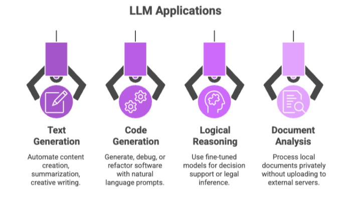 LLM Applications