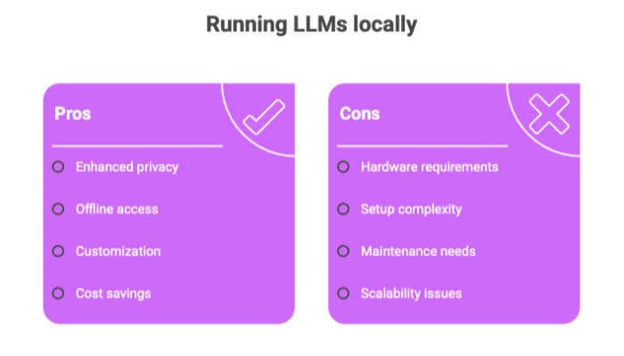 Running LLMs locally