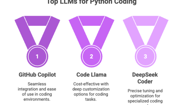 Top LLMs for Python Coding