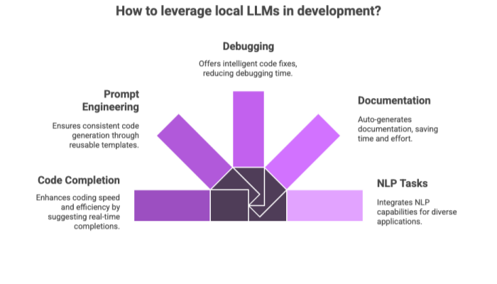 How to leverage local LLMs in development?