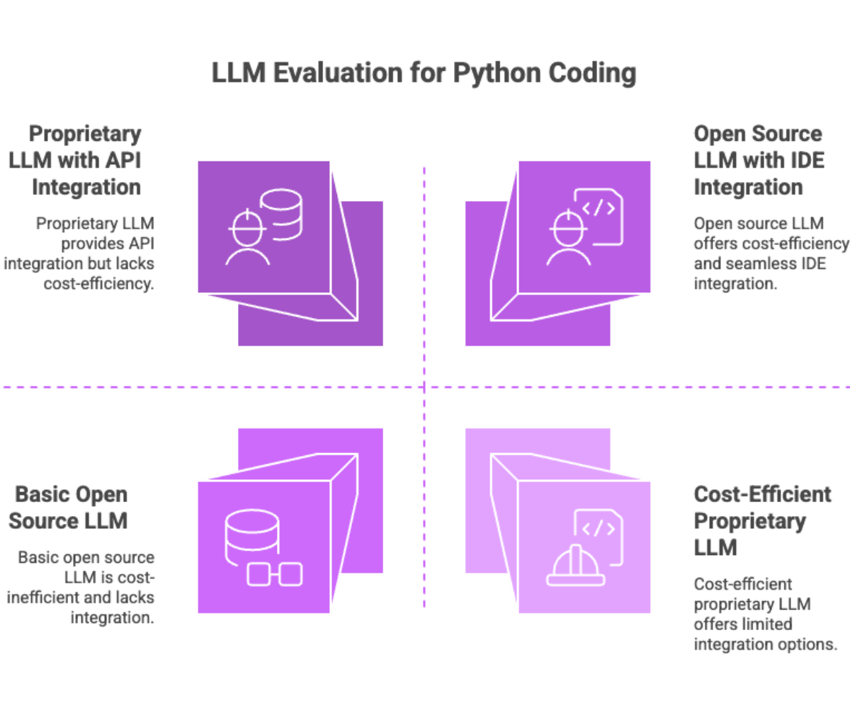 LLM Evaluation for Python Coding