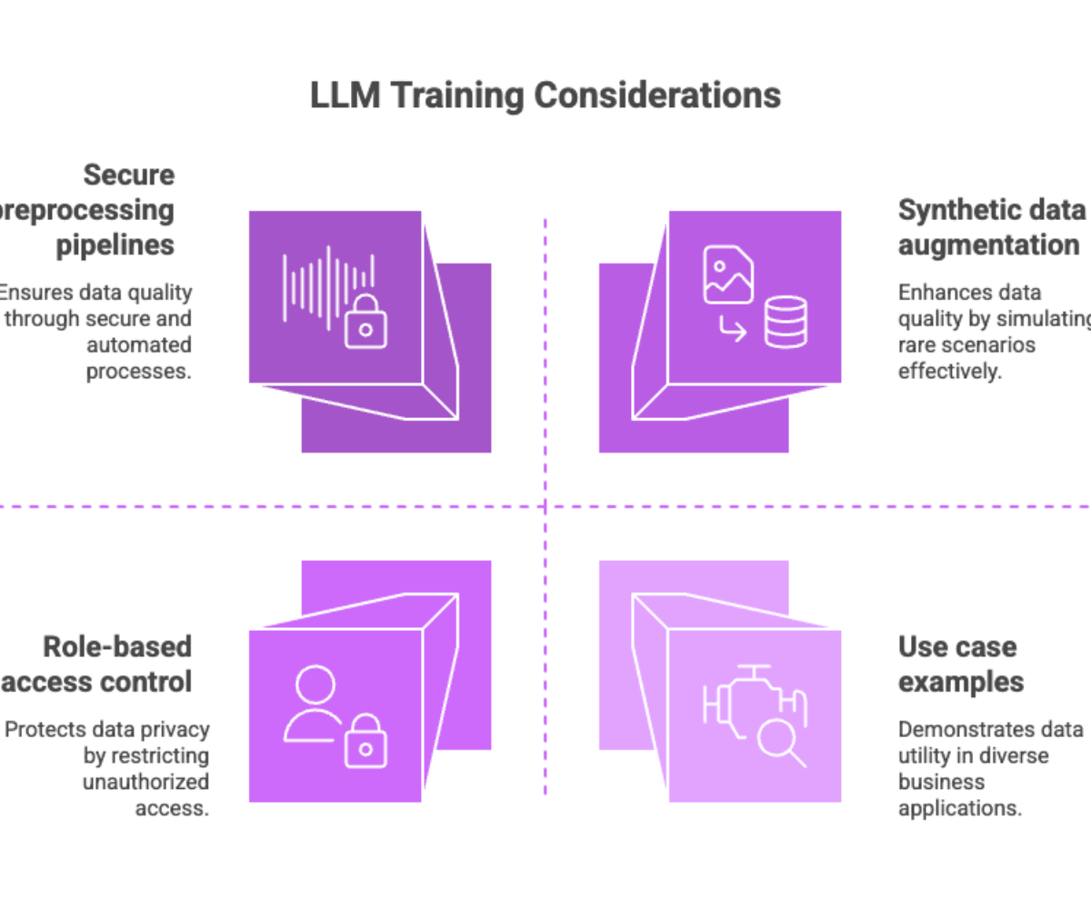 LLM Training Considerations