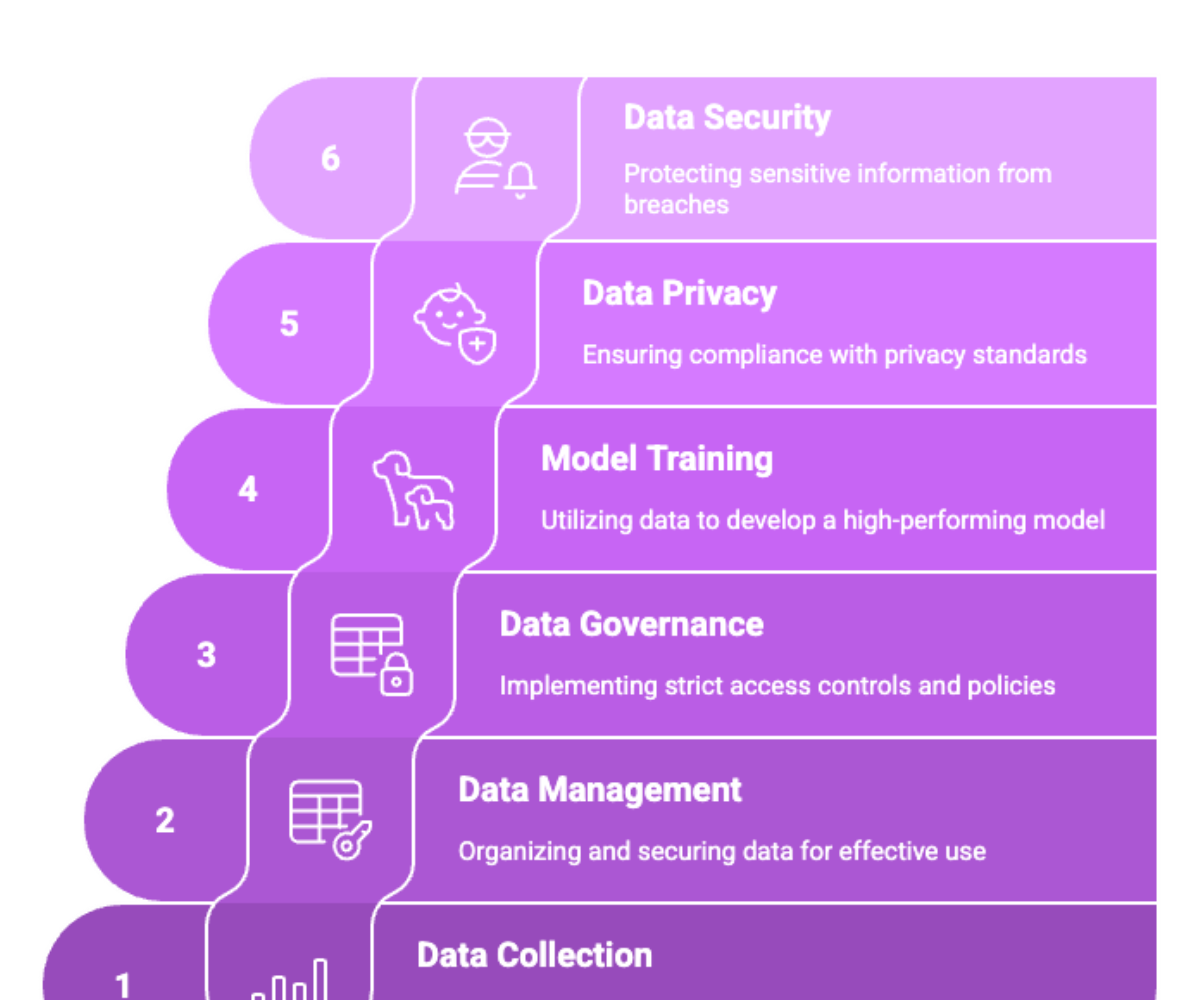 Achieving Robust Private LLMs