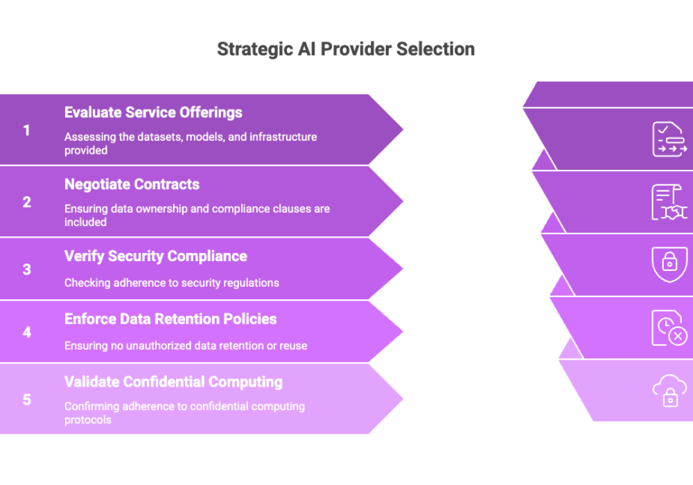 Strategic AI Provider Selection
