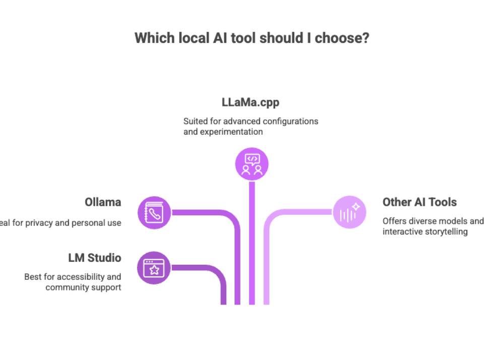 Which local AI tool should I choose?