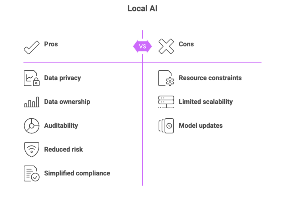 Local AI Pros and Cons