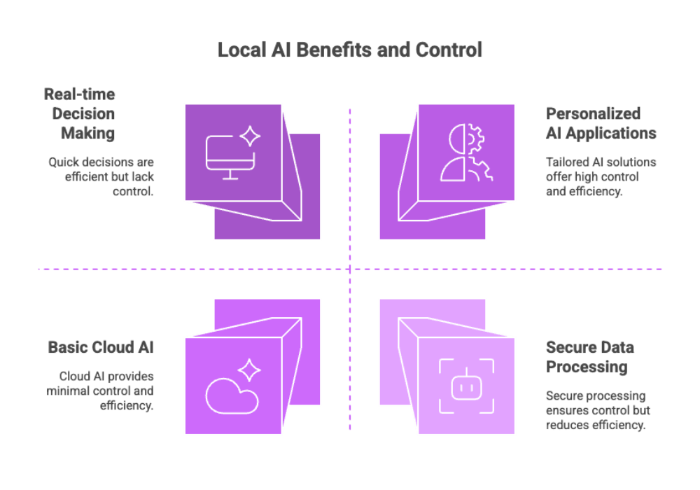 Local AI Benefits and Control