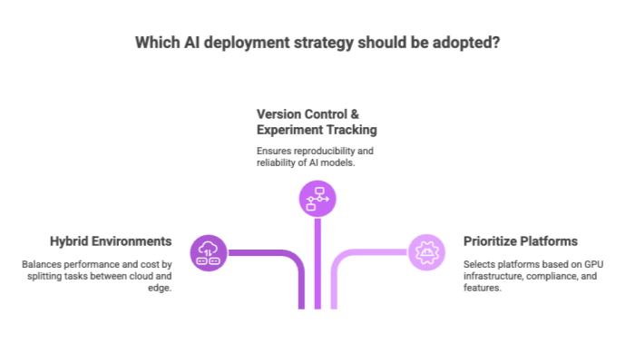 Which AI deployment strategy should be adopted?