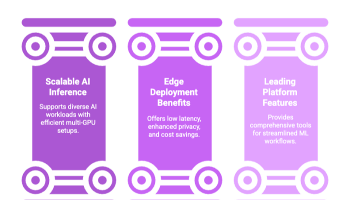 Enterprise Edge Platform Essentials