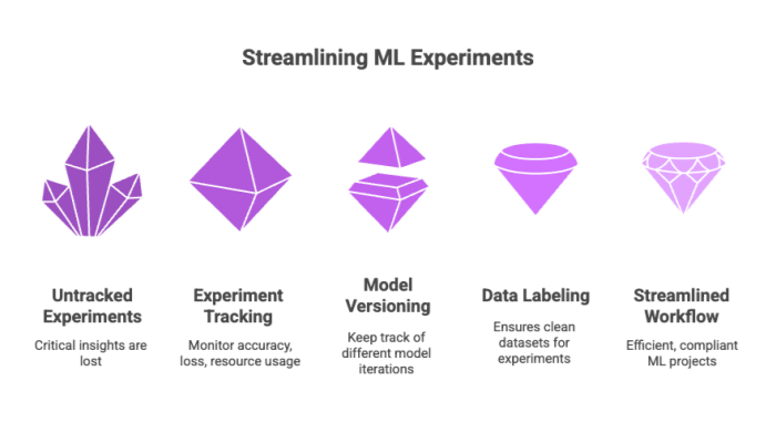 Cloud AI Platform Comparison