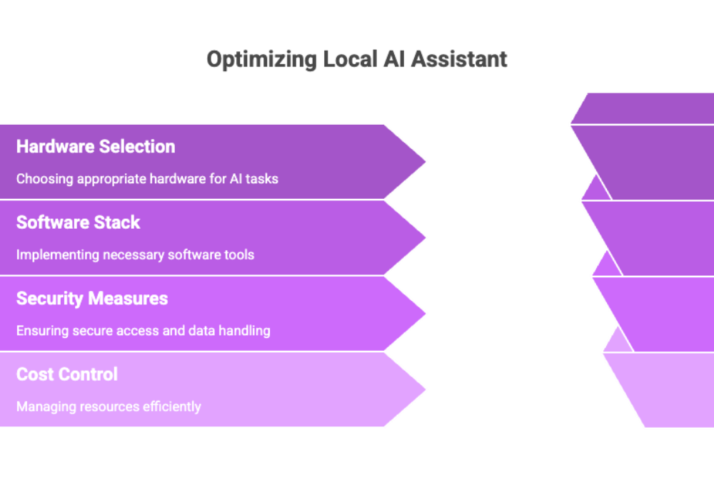 Optimizing Local AI Assistant