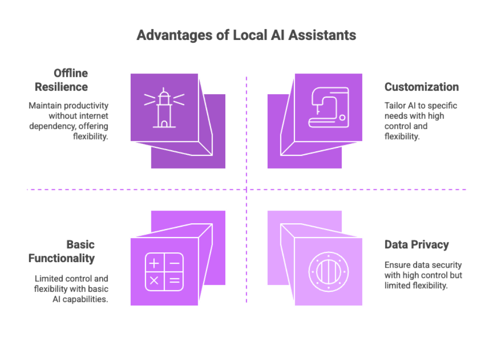 Advantages of Local AI Assistants