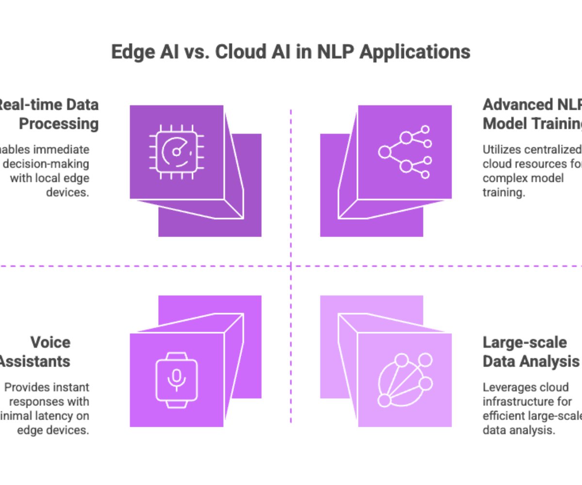 Edge AI vs. Cloud AI in NLP Applications