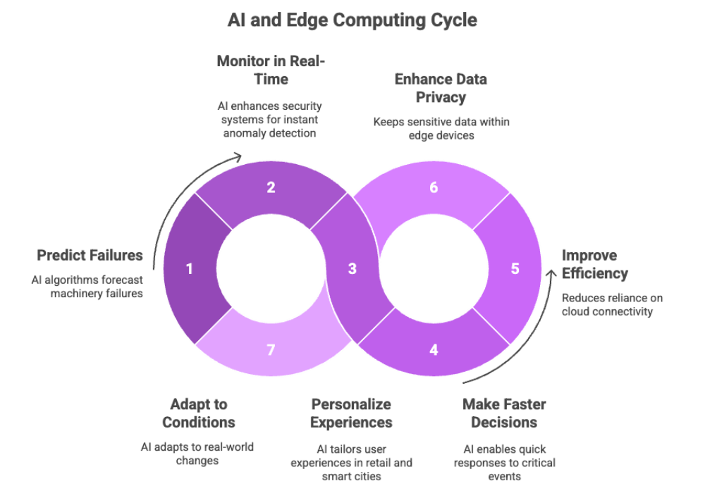 6-ArtificialIntelligenceinEdgeComputing