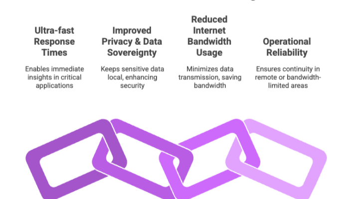 The Transformative Benefits of Edge AI