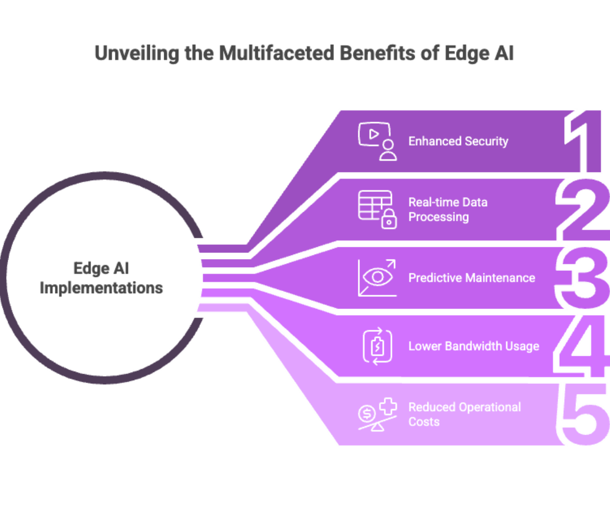Unveiling the Multifaceted Benefits of Edge AI