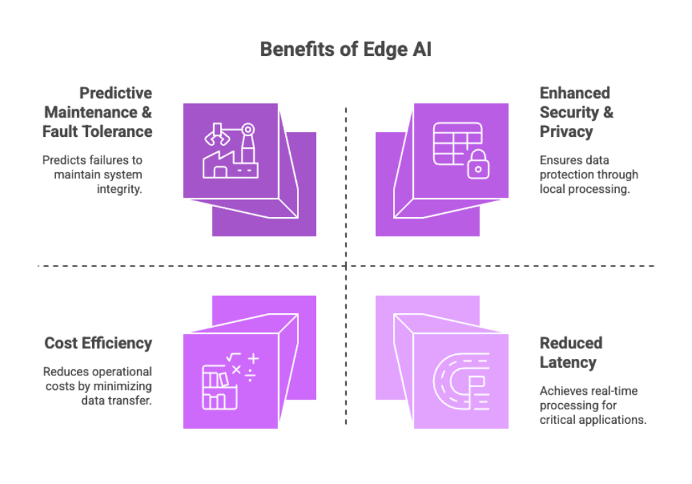 Benefits of Edge AI